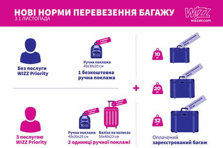 Wizz Air     ,     1 