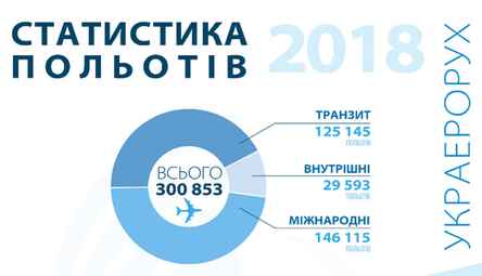       2018    18,5%