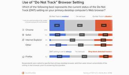 DuckDuckGo   Google  Facebook