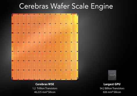      Cerebras         NVIDIA GPU